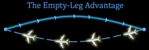 Empty Leg Jet Charters Private jet repositioning empty between charter bookings